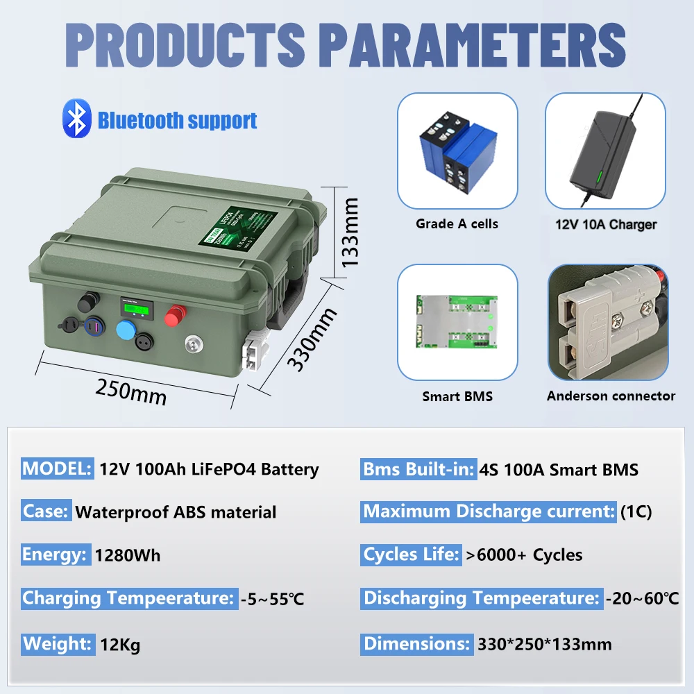 24V 12V 100Ah LiFePO4-Akku 2560Wh 140Ah 200Ah Lithiumbatterie Klasse A Bluetooth BMS 6000+ Zyklen IP56 USB QC Ladung EU-Lager