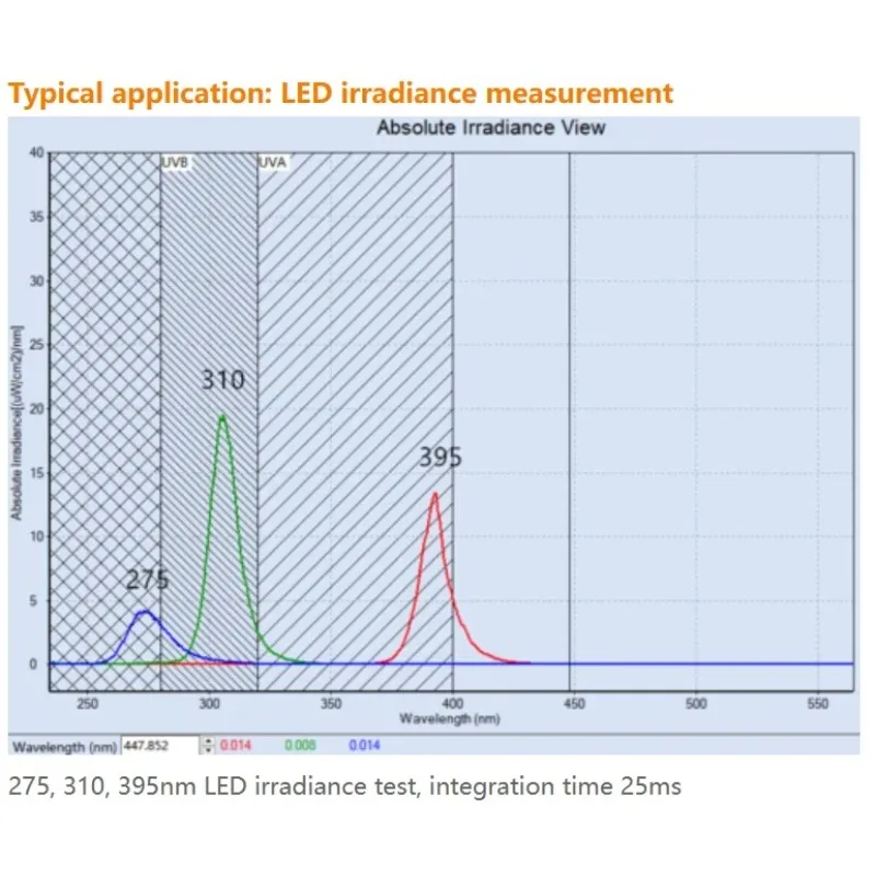 Kit educativo óptico Espectroradiómetro con NIST calibrado aplicable a toda la banda de onda electromagnética