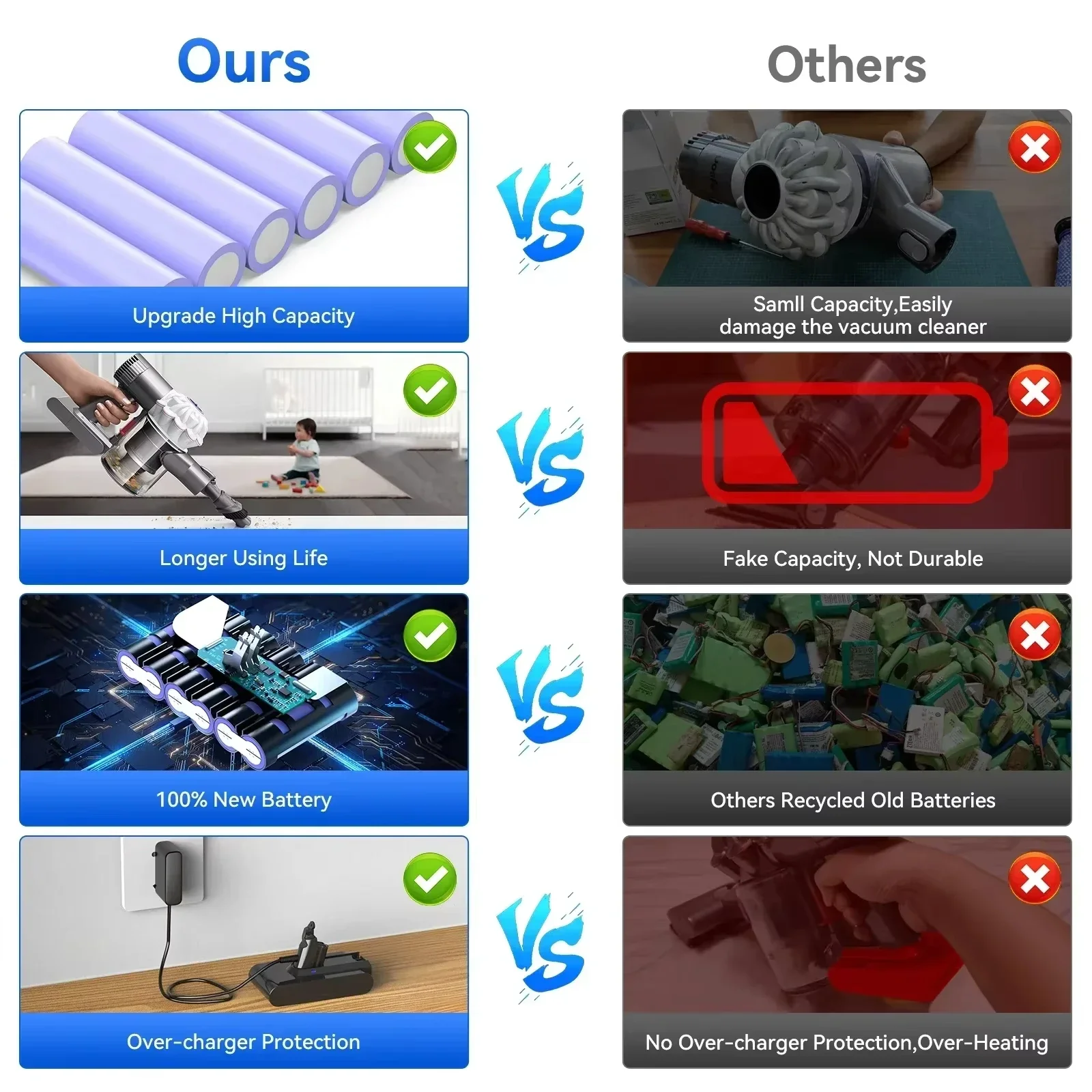 Powerful 21.6V 8Ah Replacement Battery for Dyson V6 & DC58 DC59 DC62 SV07 SV09 Cordless Vacuum Cleaner