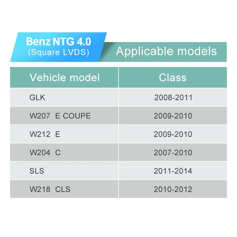 Drahtlose Apple CarPlay Für Mercedes Benz NTG 4,0 GLK W207 W212 W204 SLS W218 Auto Spielen Android Auto Spiegel Vorne ansicht Hinten Kamera