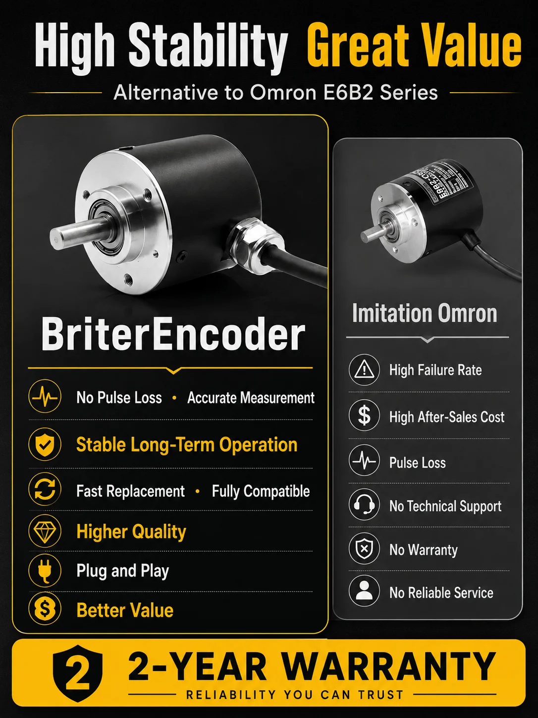 Incremental Rotary Encoder with 6mm Shaft, NPN/PNP/Line Driver Output for Industrial Motion Control