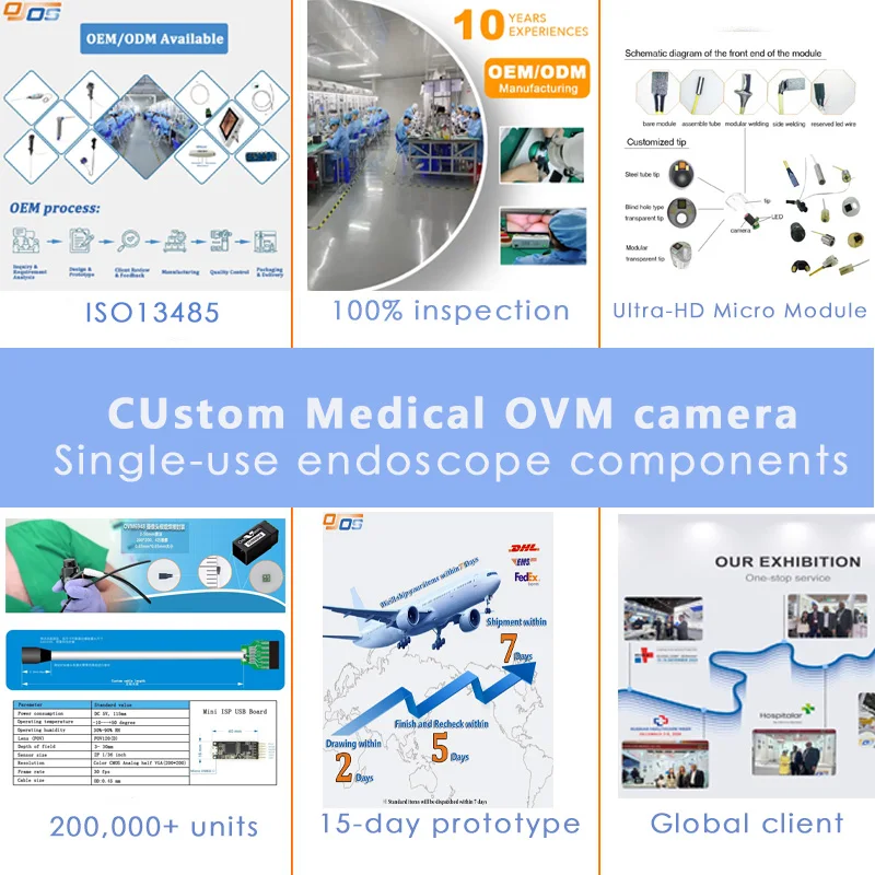 Custom Ultra-Compact Camera Modules Single-Use Endoscopes 100% Inspection Global Client ISO 13485 200,000+ Units Software Camera