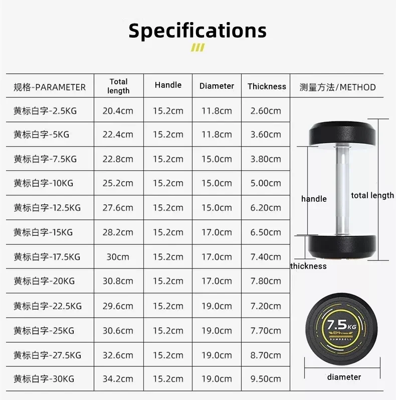 Rubber Steel Dumbbell Set Wholesale Mancuernas 2.5-30kg Kettlebell Barbell Gym Weight Pesa Rusa Ajustable Strength Training