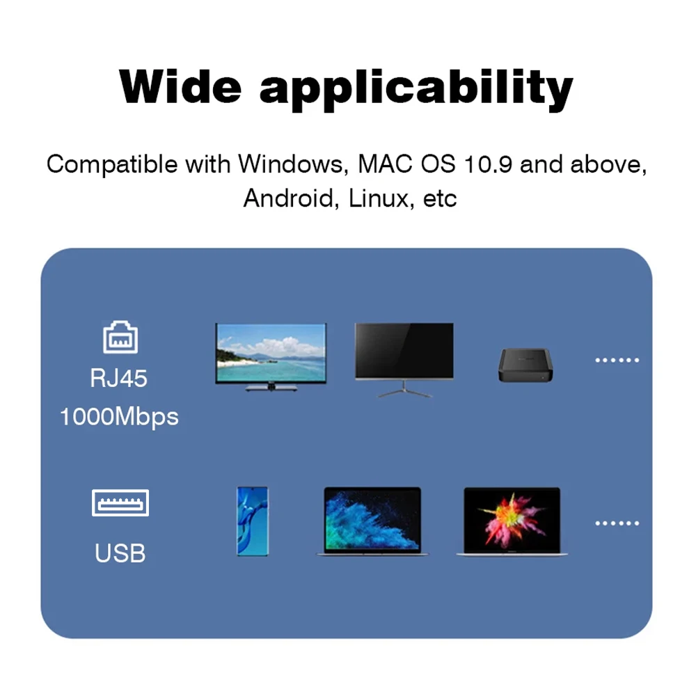 1000Mbps Wired Network Card 4 IN 1 3 USB3.0 HUB Adapter USB3.0 Type-C to RJ45 Giagbit Ethernet Converter For MacBook Notebook PC
