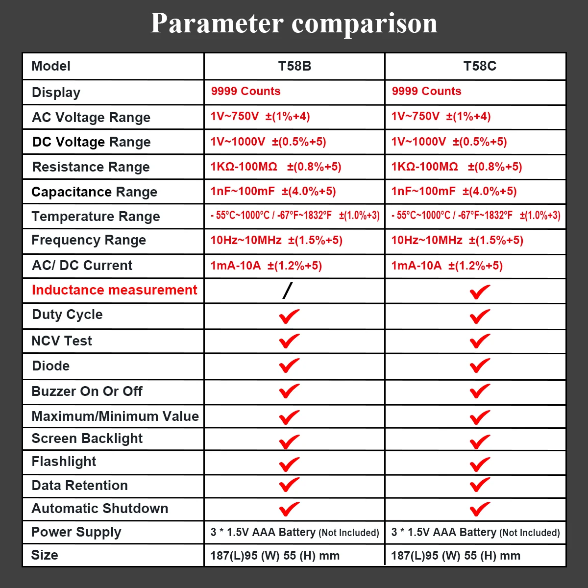 T58B T58C Professionelles Kfz-Multimeter 9999 zählt digitales Voltmeter mit automatischer Bereichswahl, Überlastschutz, Auto-Inspektionswerkzeug