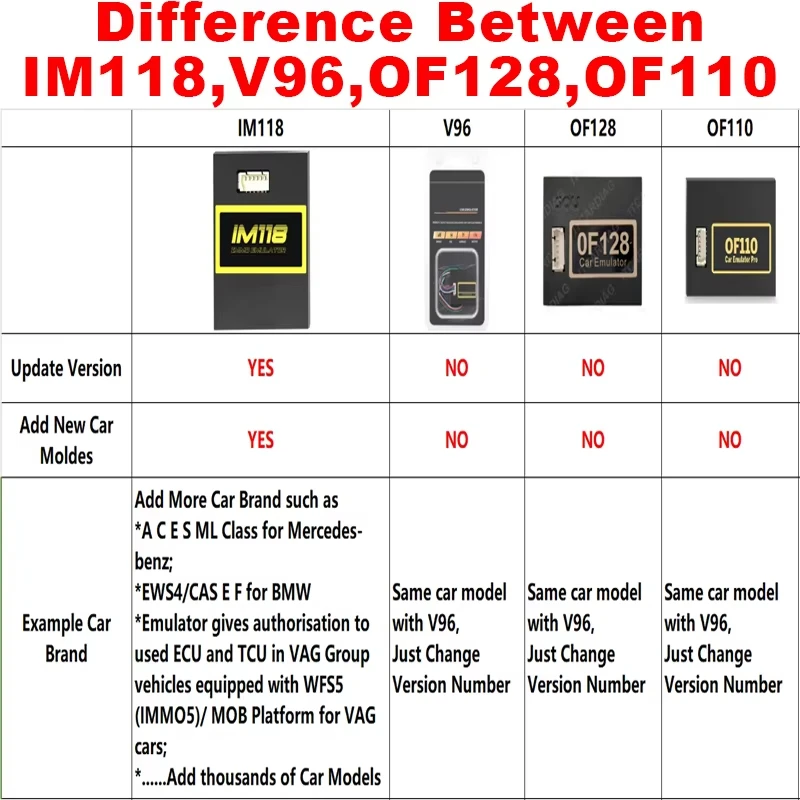 Universal IMMO Off Emulator IM118 ESL ELV Tacho Tachometer tester Program for Renault Bosch EDC15 EDC16 EDC17...Many ECUs PK V96