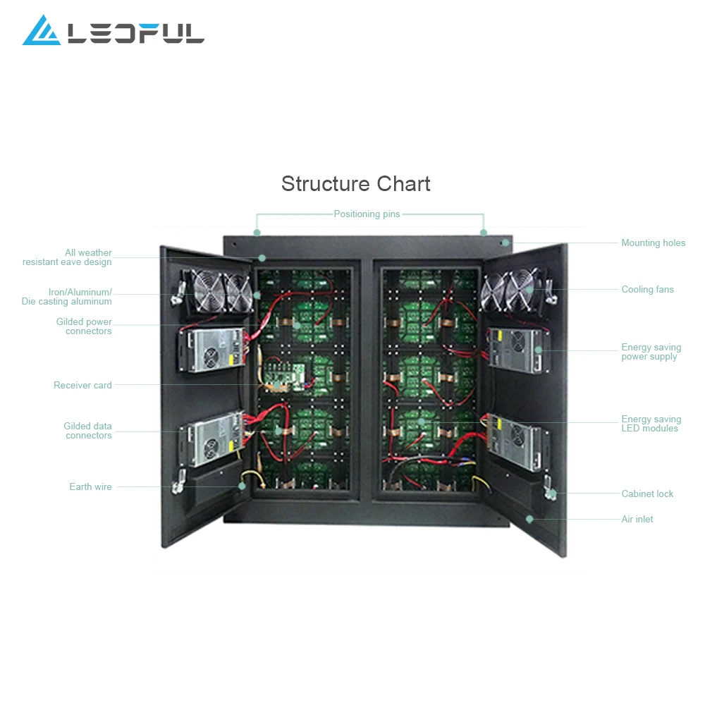 LED Modules P10 Outdoor Cabinet Size 96X96 Outdoor Advertising Ecran Geant LED Display Screen