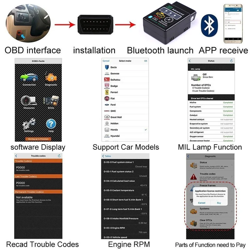 OBD ELM327 Bluetooth car diagnostic tool for Chevrolet Cruze Aveo VW Santana Jetta Golf 6 7 for Skoda Octavia