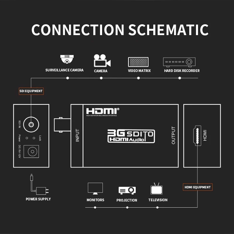 Кабель-преобразователь hdmi в sdi для компьютера, аудио/видео 1080 м, P/60 Гц