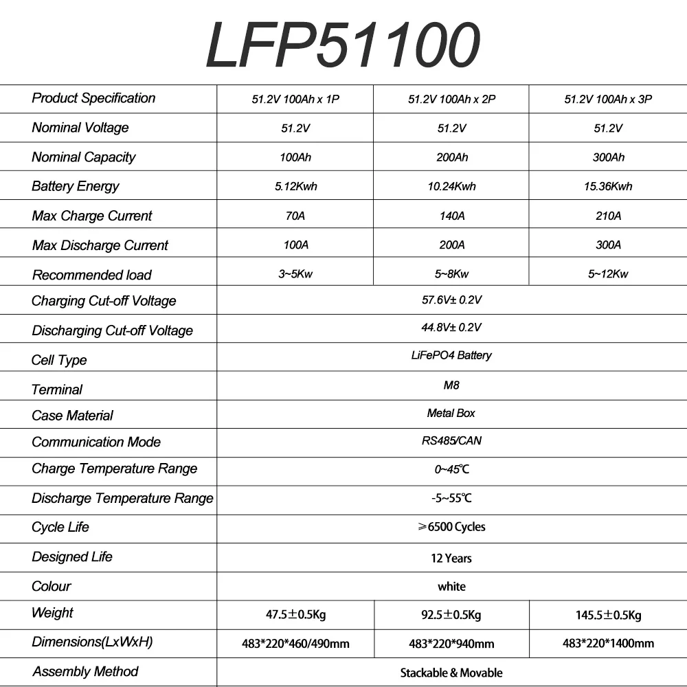 All in One LiFePO4 Battery 48V 100A~300A 15KWh Built-in 10KW Inverter Home Solar System with smart BMS ESS NO Tax