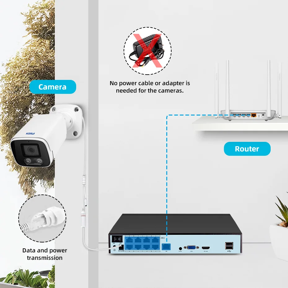 KERUI 8CH POE NVR Kit POE Surveillance Camera System Waterproof 4MP HD Dual Lens PTZ WIFI IP Camera Home Security Video CCTV