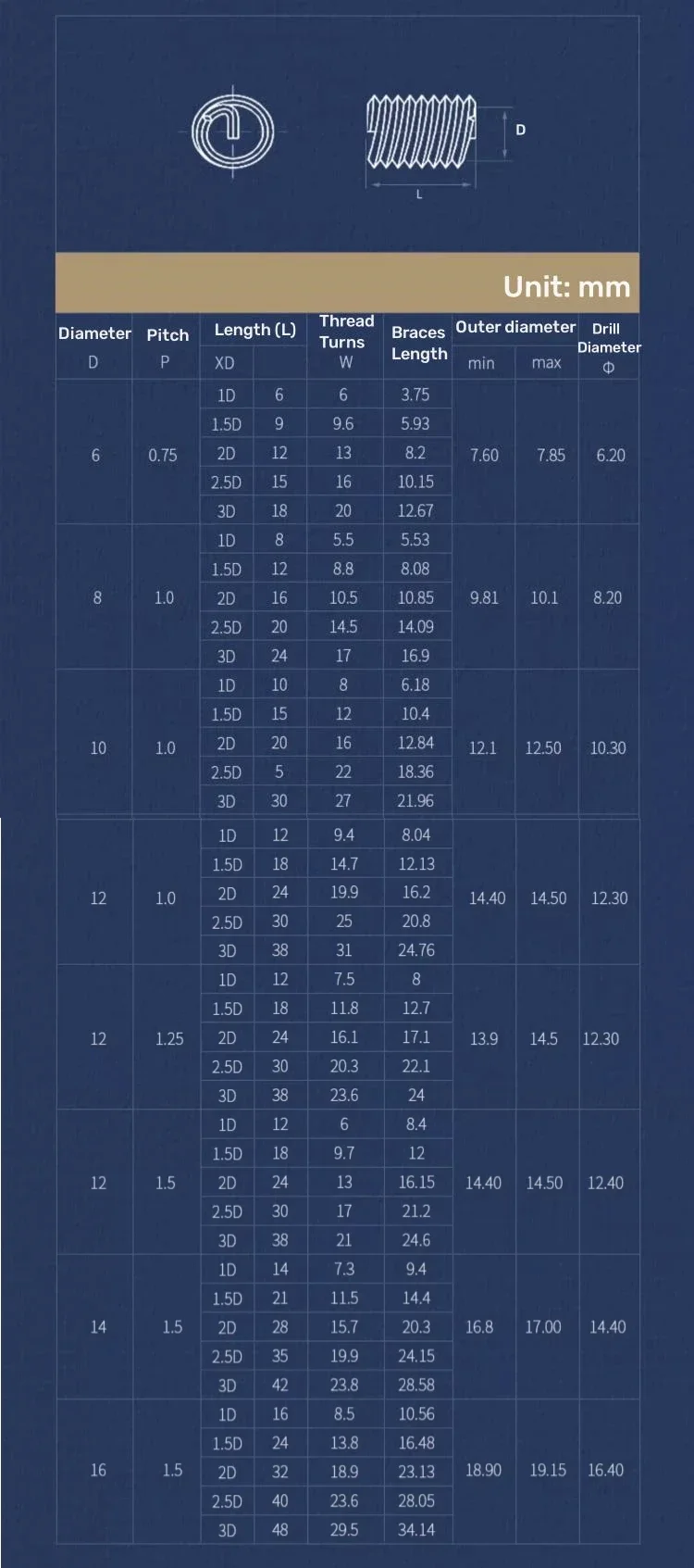 D1~D3 M6 M8 M10 M12M14M16 Gwint drobny Gwint drutu Wkładka 304 Śruba ze stali nierdzewnej Tuleja Gwint Naprawa Skok 0,75/1/1,25/1,5 mm