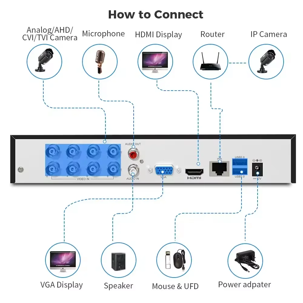 AHD 4K 8MP 8CH CCTV DVR Recorder Face Detection Hybrid Security System XMEYE Analog Surveillance Recorder