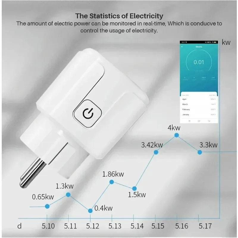 Ewelink Wifi 16A/20A EU Electricity Meter Socket Power Monitor Plug Electricity Monitor Switch for Table Lamp Fan TV Computer