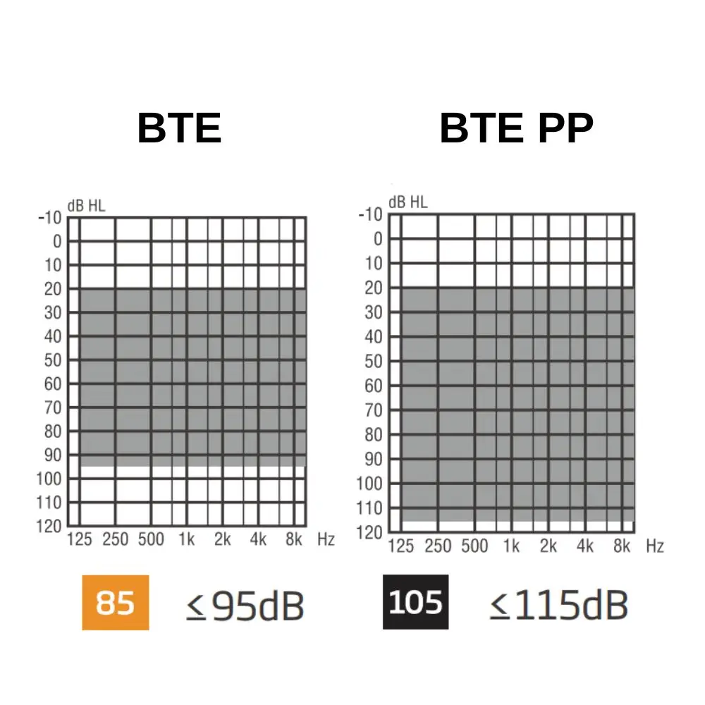 Oticon 48 Channel B…