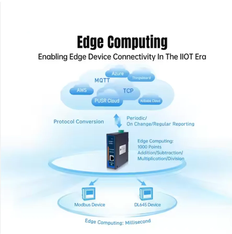 Шлюз IoT Поддержка RS485 к Ethernet 1000 точек данных Шлюз Modbus Multi-Host Modbus Polling N720-ETH