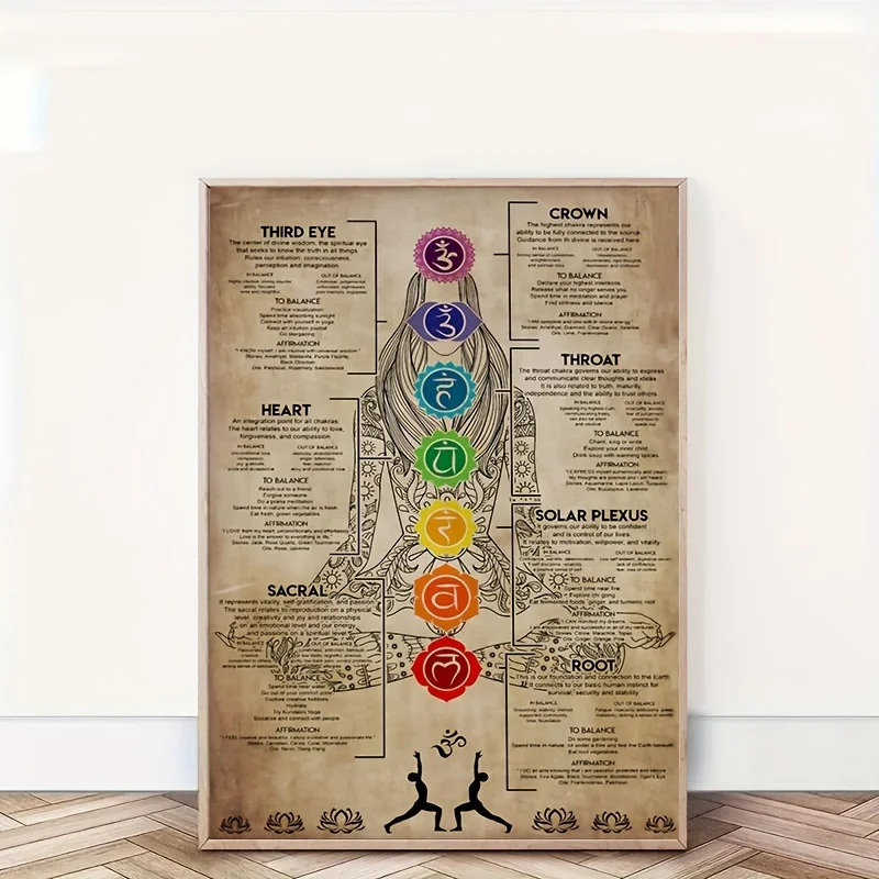 Chakra Meditation Yoga Poster  Vintage Knowledge Wall Art Print Canvas Decor for GymYoga Room Frameless Yoga Gift