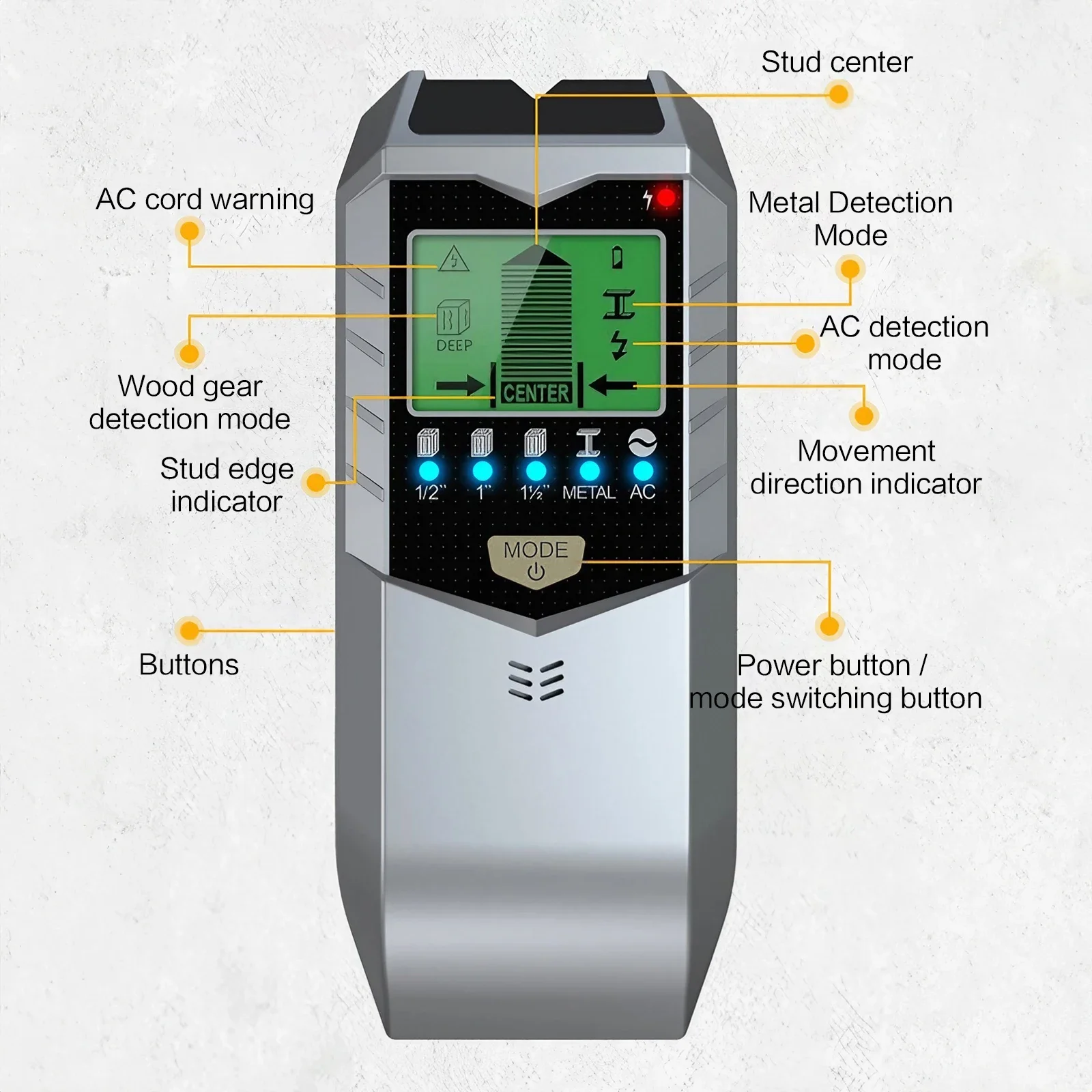 5in1 Multifunctional Wall Detector and Wire Scanner for Studs and Metal Measuring Instrument Concealed Wire Detector
