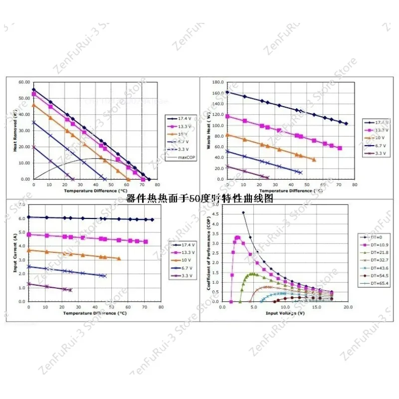 Superconducting aluminum DLC high temperature the  Thermoelectric Cooler Peltier  TEM1-12706 t200 C1206 40 * 40 mm