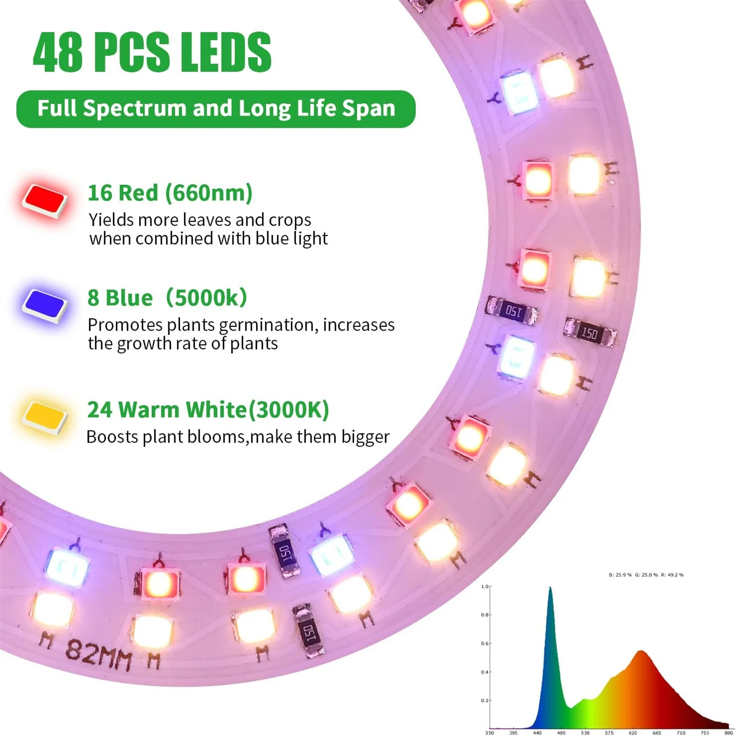 Imagem -05 - Anel de Anjo Usb Cresce a Luz para Plantas Phytolamp com Controle Espectro Completo Fitolamp Lights Home Flower Clip Phyto Lamp