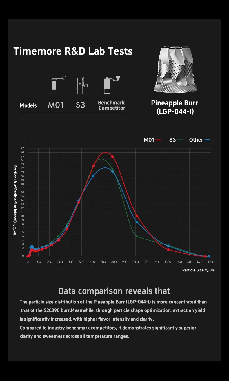 مطحنة القهوة اليدوية TIMEMORE x MILLAB M01 لعام 2025، مطحنة حبوب القهوة اليدوية للإسبريسو والصب، معدات تخمير القهوة #4
