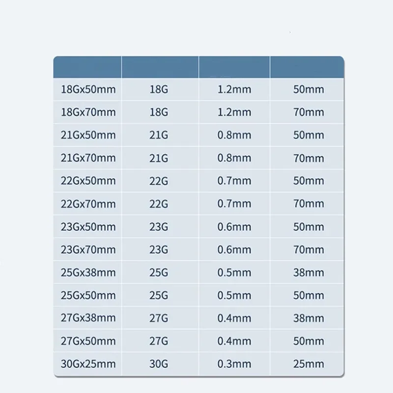 إبرة حقن طبية صغيرة ذات طرف حاد 18 جرام 21 جرام 22 جرام 23 جرام 25 جرام 27 جرام 30 جرام أطراف عادية حقنة طرف إندو محززة