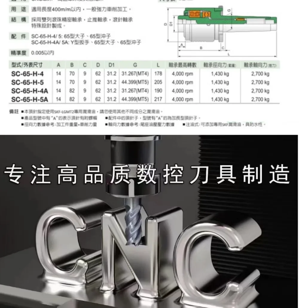 Heavy Duty Removable Replacement Slewing Top SC65-4/5 with Nut