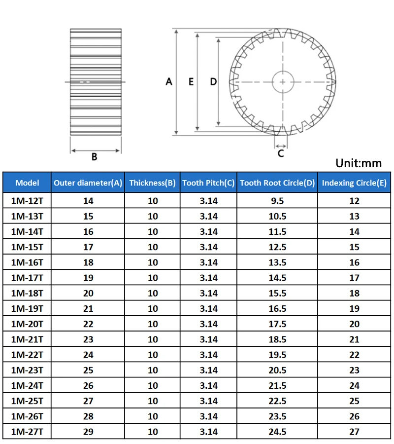 1 pz ingranaggio cilindrico 1 M 12T-27T ingranaggio trasmissione in metallo 45 # acciaio 1 modulo 12 13 14 15 16 17 18 19 20 21 22 23 24 25 26 27