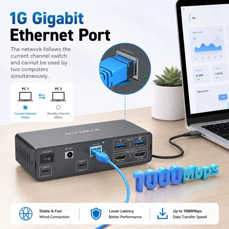 JCYMELE USB-C KVM Docking Station HDMI 4K@60Hz, 10Gbps Data Hub with 12V 1.5A Adapter for Keyboard Mouse Sharing