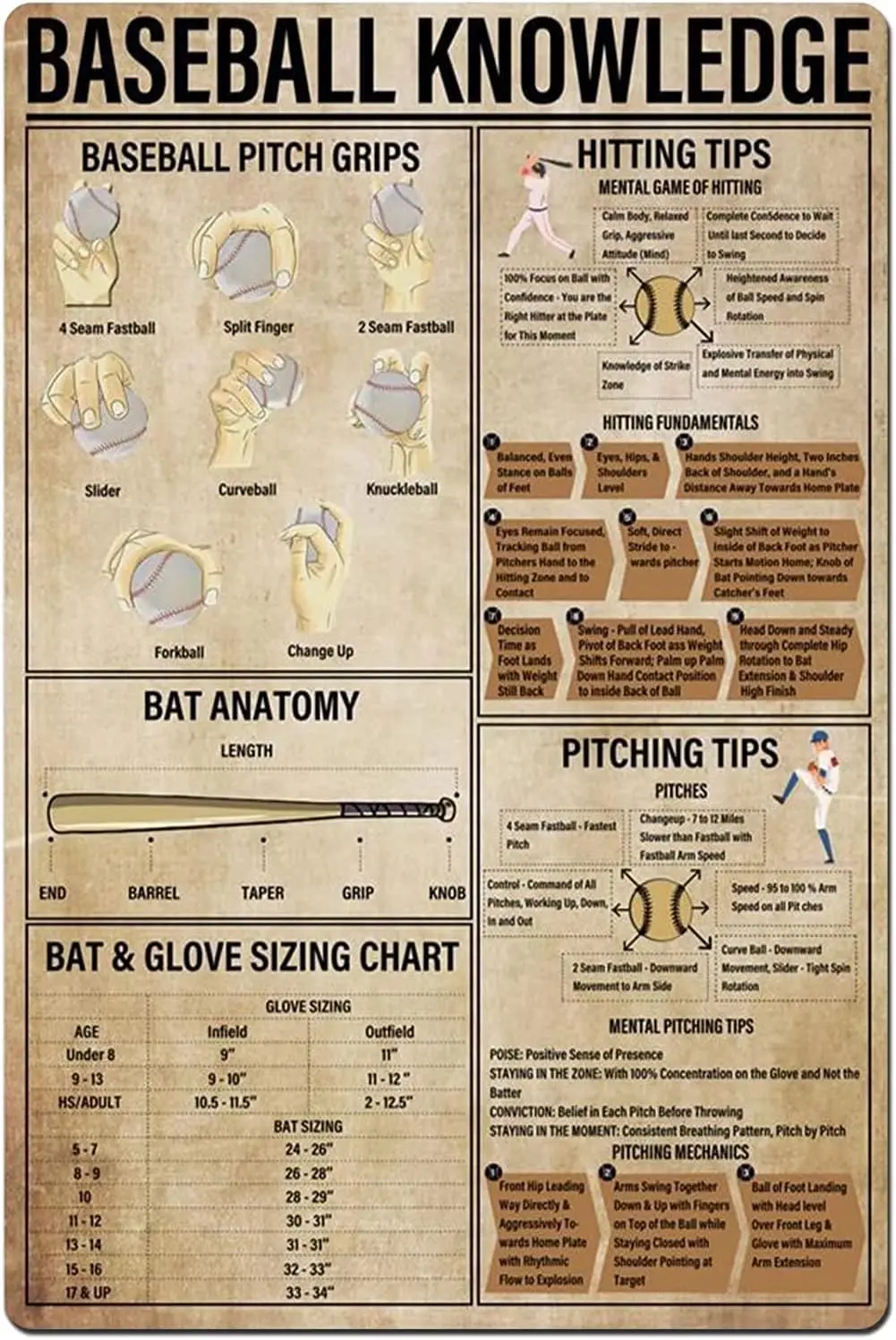 Haosensix Plaques Métalliques sur le Baseball, Affiches Vintage sur la Technologie de l'Entraînement au Baseball, l'Anatomie de la Batte, Affiche Rétro, Décoration Murale en Métal pour Club et Maison