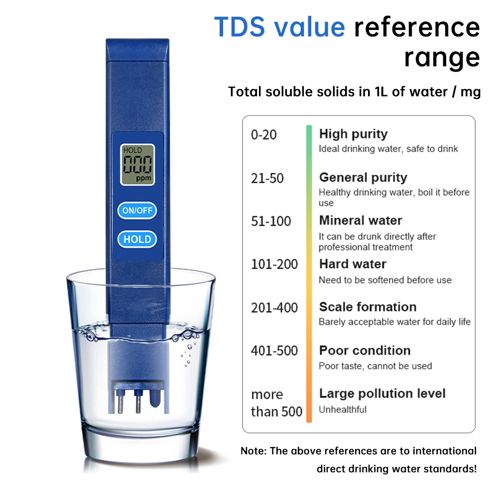 0-9990ppm เครื่องทดสอบคุณภาพน้ําแบบใช้มือถือ Digital TDS Meter ปากกาเครื่องวัดอุณหภูมิความบริสุทธิ์ของน้ําสําหรับ Aquarium Pool