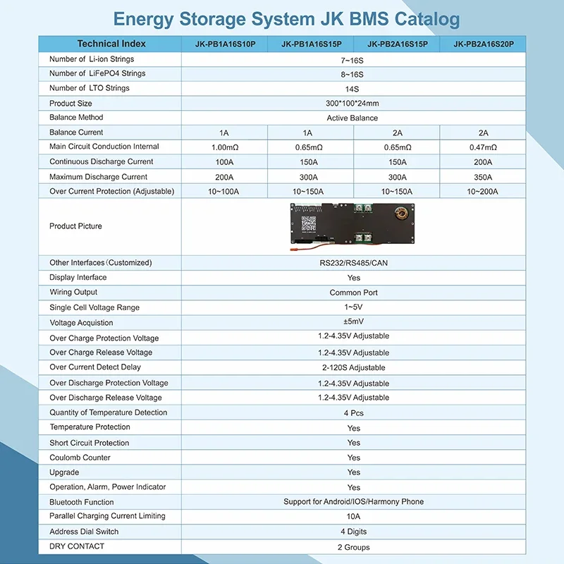 JK Inverter BMS 8S 16S 100A 150A 200A 8S-16S Family Energy Storage Lifepo4/Li-ion/LTO for Growatt Deye