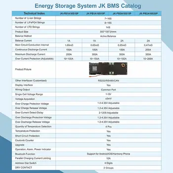 JK Inverter BMS 8S 16S 100A 150A 200A 8S-16S Family Energy Storage Lifepo4/Li-ion/LTO per Growatt Deye 12 best sales bg 8s - №2