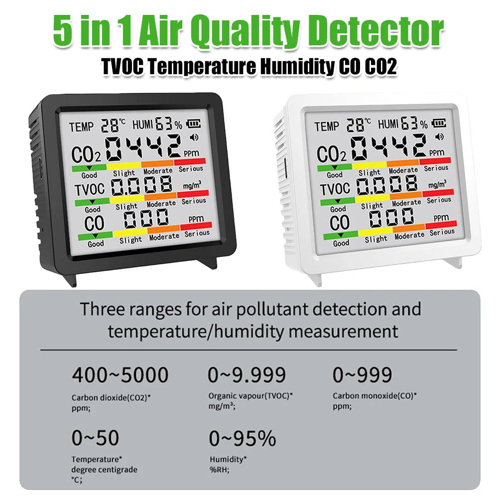 

Датчик качества воздуха для помещений: TVOC, температура, влажность, CO, CO2. Измеритель качества воздуха для дома, автомобилей, растений и домашних животных.
