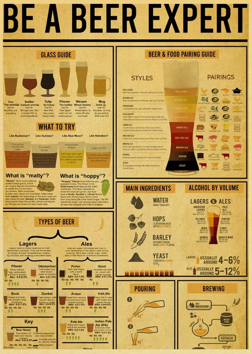 المعرفة رسومات للجدار المشارك الرجعية يطبع و الملصقات المنزل غرفة المعيشة السرير فن الديكور مقهى بار صور فرملس طلاء جدران #5