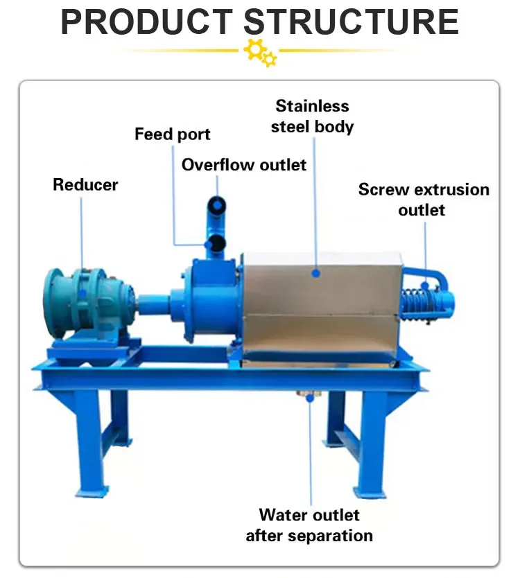 Agriculture Machinery Equipment Manufacturer Cow Pig Chicken Manure Dehydrator Machine