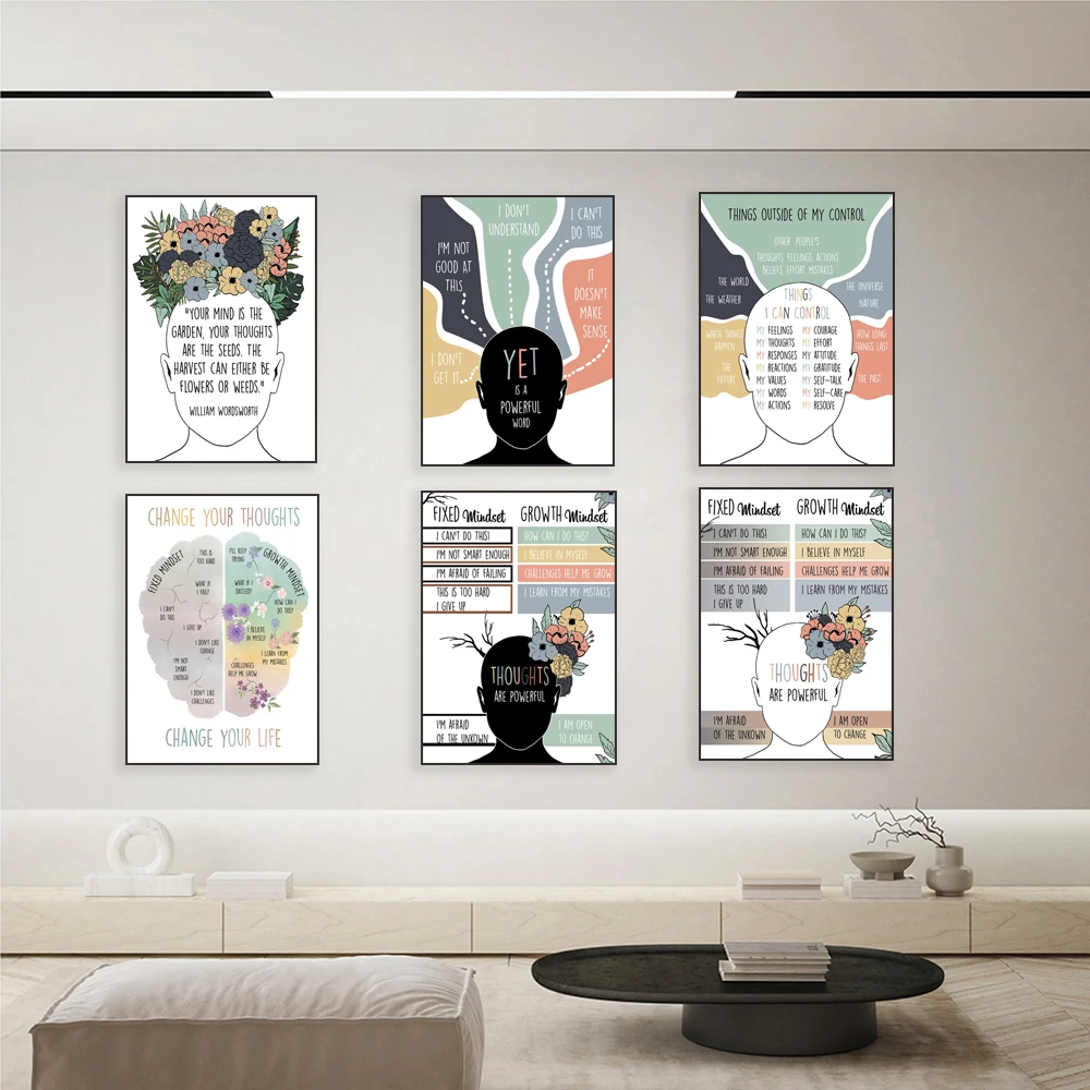 Change Your Mind, Growth Mindset Poster, Growth Mindset, The Power of Yet Poster, Therapy Office Decor, Boho Classroom Decor