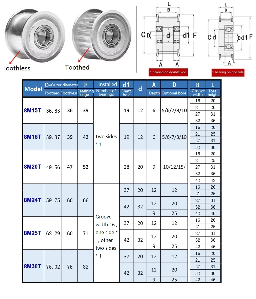 1pcs HTD 8M 15T/16Teeth Idler Pulley Tensioner Wheel Bore 5/6/7/8/10mm with Bearing Guide Synchronous Pulley Width 16/21/27/32mm