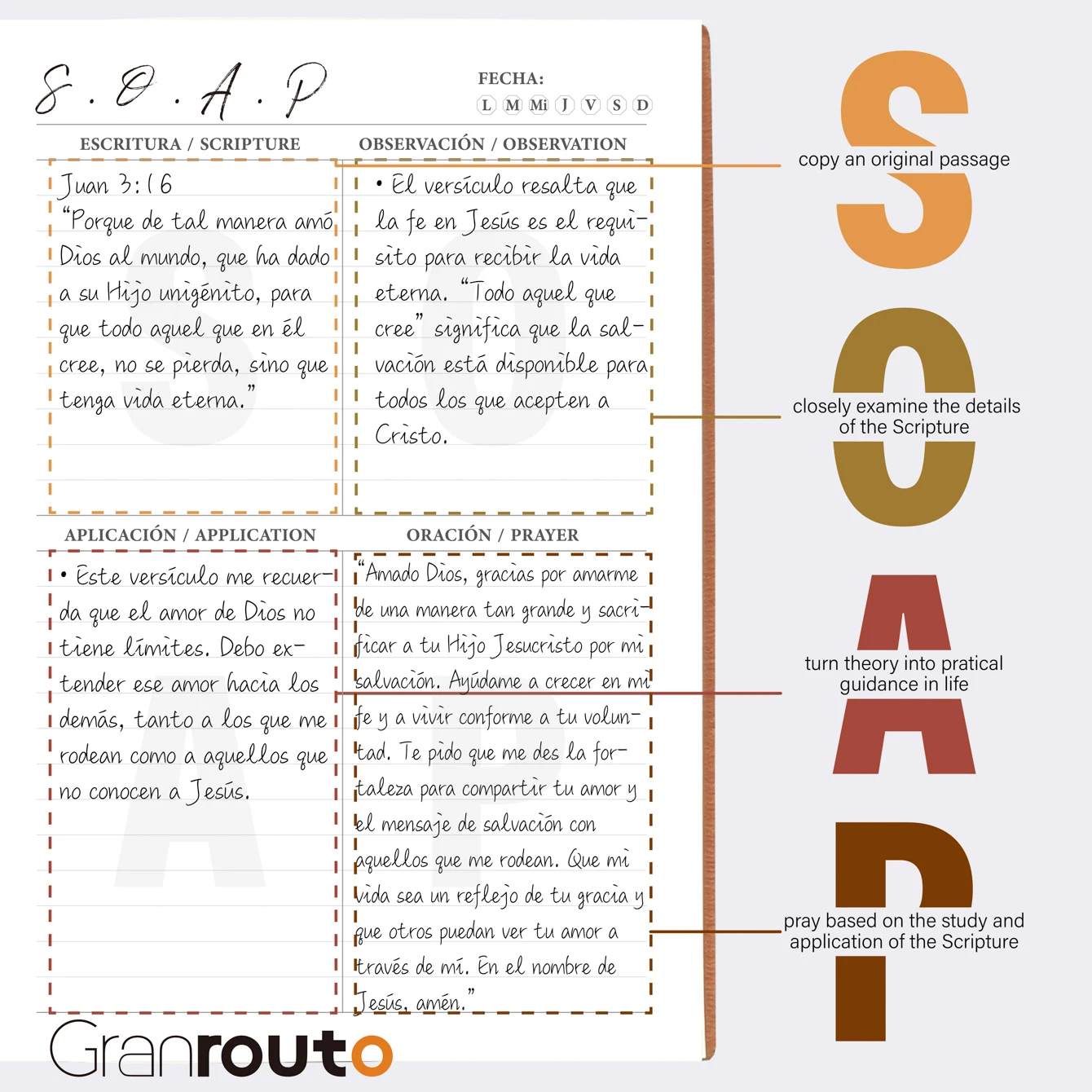 スペイン語S.O.A.Pメソッド聖書研究ジャーナル、祈りと敬虔なノートブック、男性女性への宗教的な贈り物