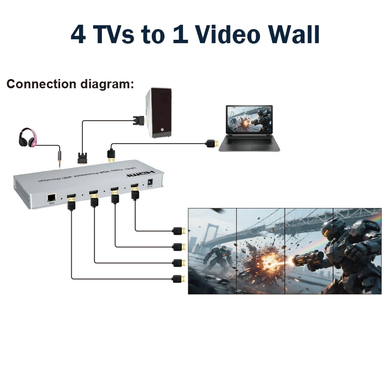 وحدة تحكم حائط الفيديو 4K HDMI 2X2 2X1 3X1 4X1 شاشة عمودية 90 °   180 °   270 °   معالج حائط للتلفزيون يدور لـ 9 شاشات ربط للتلفاز