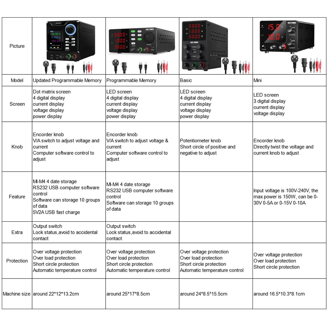 Imagem -06 - Programável Alimentação Ajustável Regulador de Tensão Função de Memória Armazenamento de Dados Rs232 Port 30v 10a 60v 5a 120v 3a dc Lab