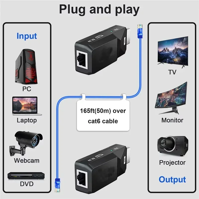 50M HD Video Extender 1080P over RJ45 Ethernet Cable Transmitter Receiver Single Side Power Supply for Camera TV PC Monitor view 5