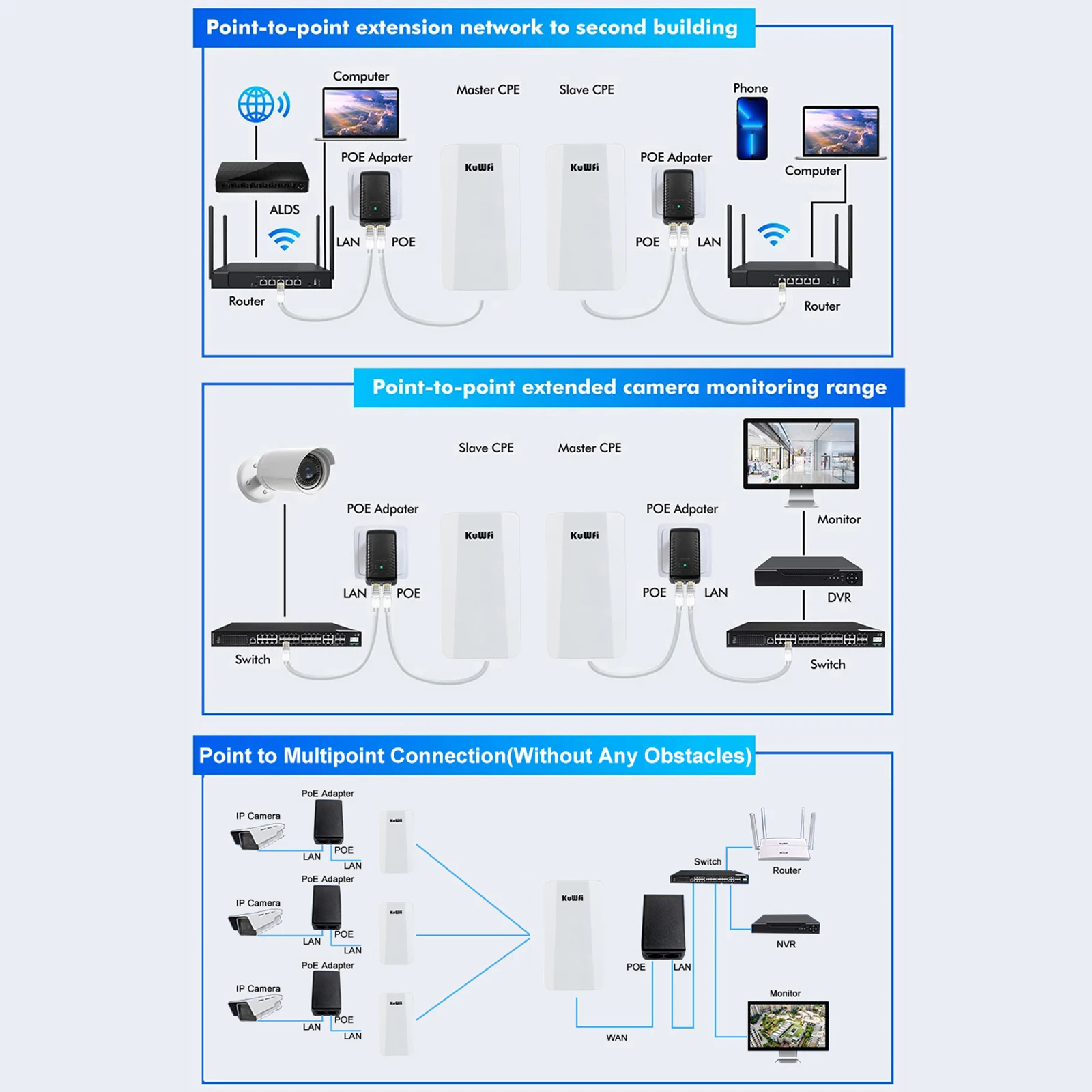 KuWFi 2.4Ghz 300Mbps CPE ブリッジ屋外ワイヤレス WiFi 信号エクステンダー PTP 最大 1KM 24V POE AP リピーターモード IP カメラ用