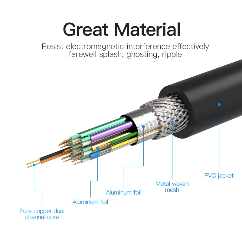 Vention DVI Cable DVI D24+1 Cable DVI to DVI Cable Male to Male Video Cable 3m/1m/2m 5m for Computer Projector Laptop TV Monitor
