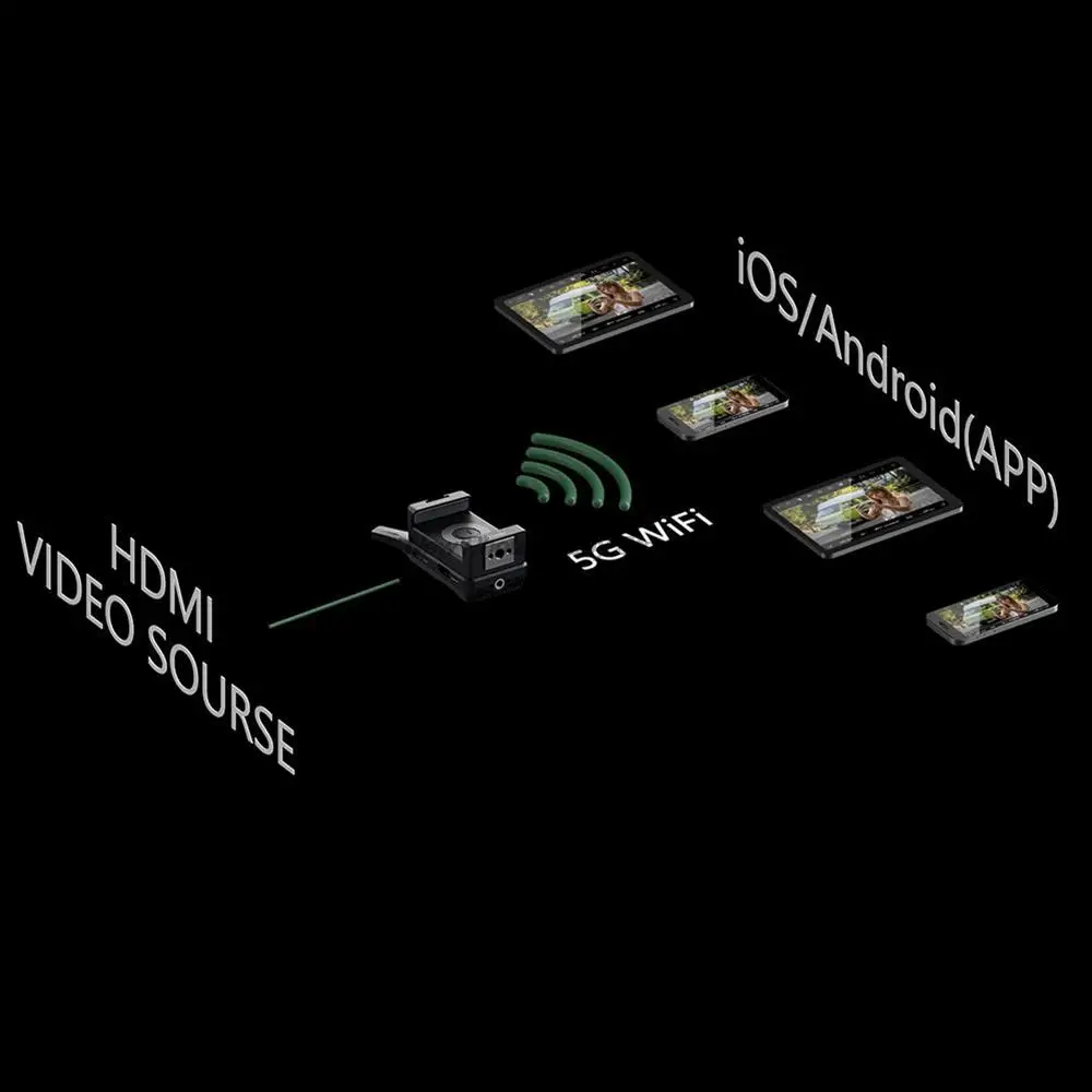Imagem -03 - Acsoon-cineview Nano Transmissor e Receptor de Vídeo sem Fio Compatível com Hdmi Estabilizador de Câmera Gimbal