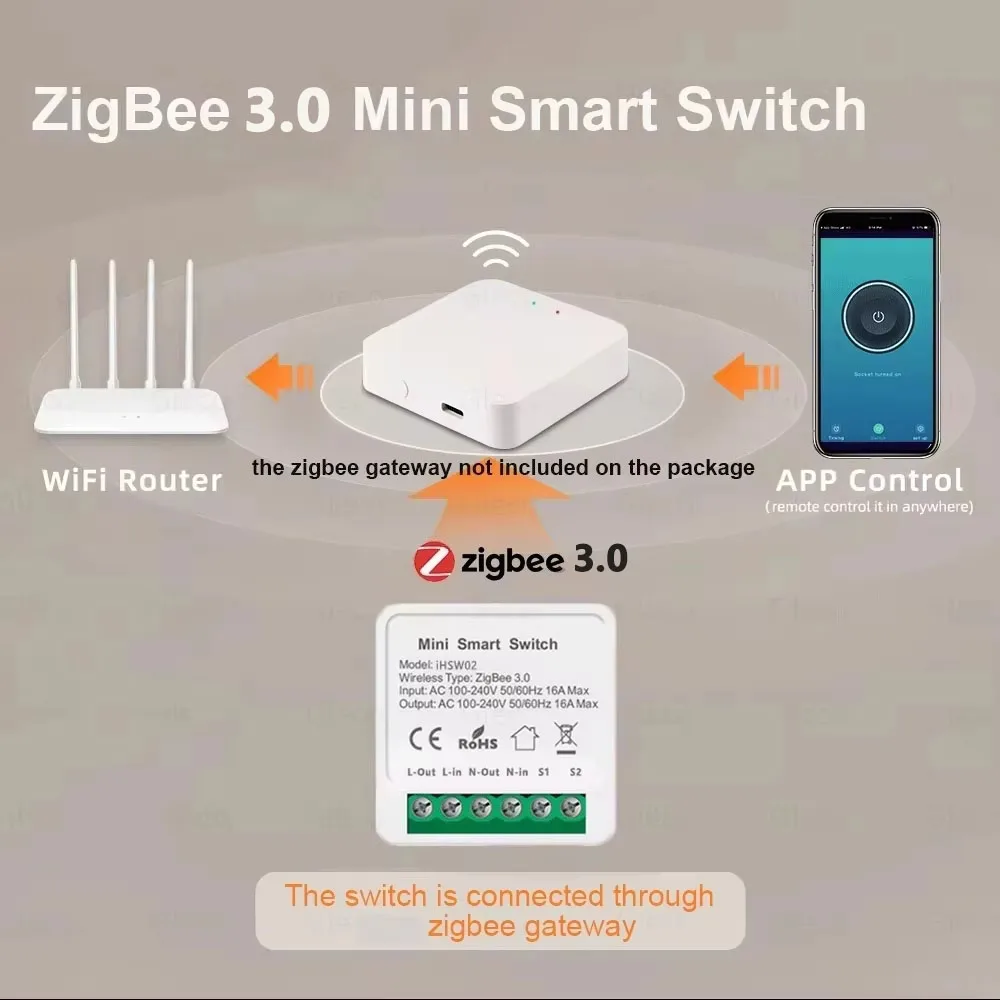 For Tuya Mini Smart WiFi Switch 16A Zigbee DIY Light Smart Switch Relay Breaker Automation Module 2-way Control Home Assistant