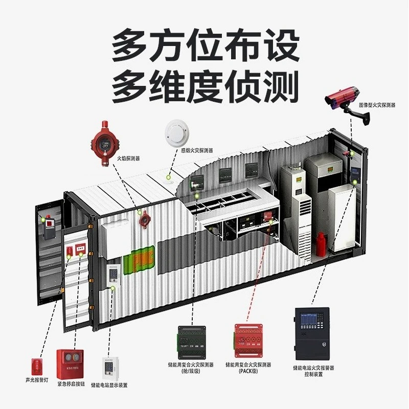 apparaat van koolmonoxide en rookdetectietemperatuur voor energieopslag krachtcentrale Energieopslag branddetector
