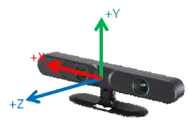 Astra Pro Somatosensory Camera SLAM ROS robot face action recognition ZED Kinect 3D RGBD Depth Cam OpenCV ubuntu Development SDK