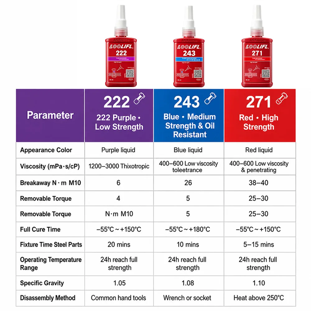 High Medium Strength Threadlocker 222 243 271 Bolt Anti-Loose Seal Glue Oil Heat Vibration Resistant Metal Thread Compound 50ml