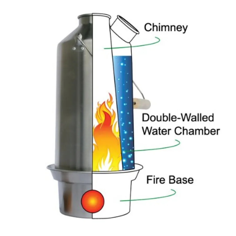 الكشفية 41 أوقية. طقم أساسي من الفولاذ المقاوم للصدأ سعة 1.2 لتر، موقد صاروخي يغلي الماء بسرعة جدًا باستخدام فقط أعواد الأغصان مثالية للخارجية #3